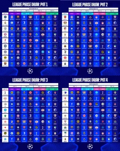 УЕФА завершила жеребьёвку группового этапа Лиги чемпионов 2025/26: Datsport 2026